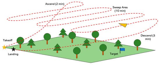 Drone Mission PLanning
